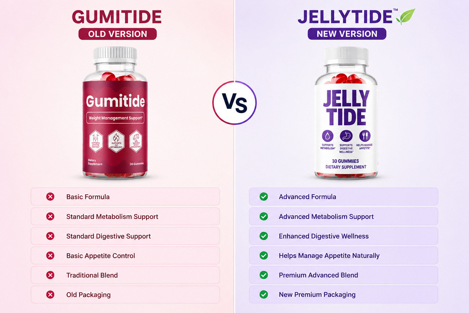 JellyTide Gut Health Gummies